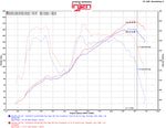 Injen 13-20 Subaru BRZ 2.0L Evolution Intake INJEVO2001