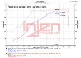 Injen 18-21 Subaru WRX STI H4 2.5L Turbo SP Aluminum Series Cold Air Intake - Polished INJSP1208P